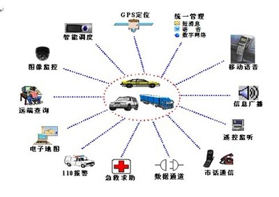 首汽租賃汽車定位器購買指南與二手車經銷業(yè)務優(yōu)化